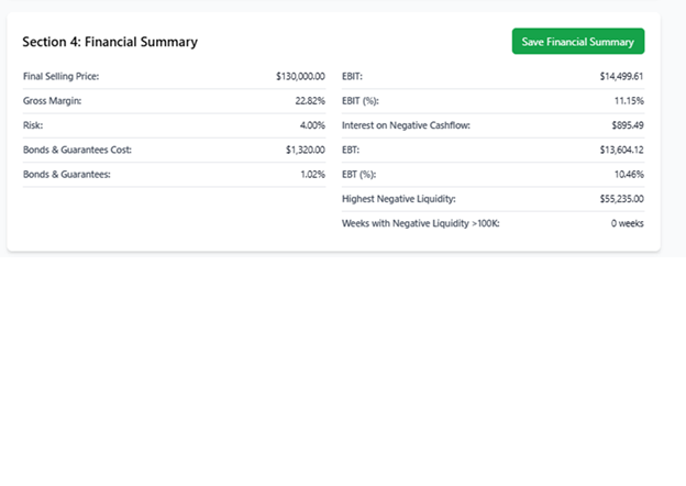Financial Summary Dashboard