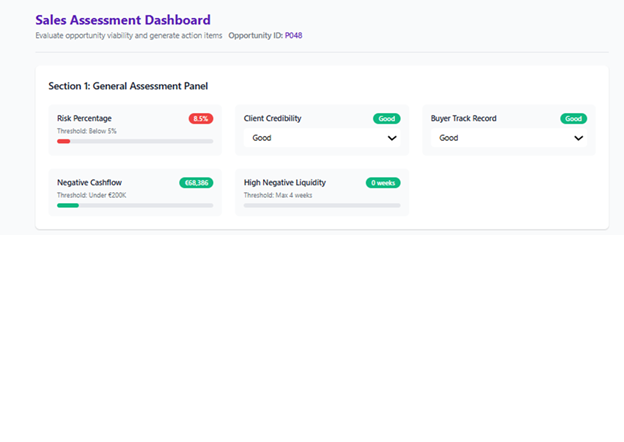 Sales Assessment Dashboard